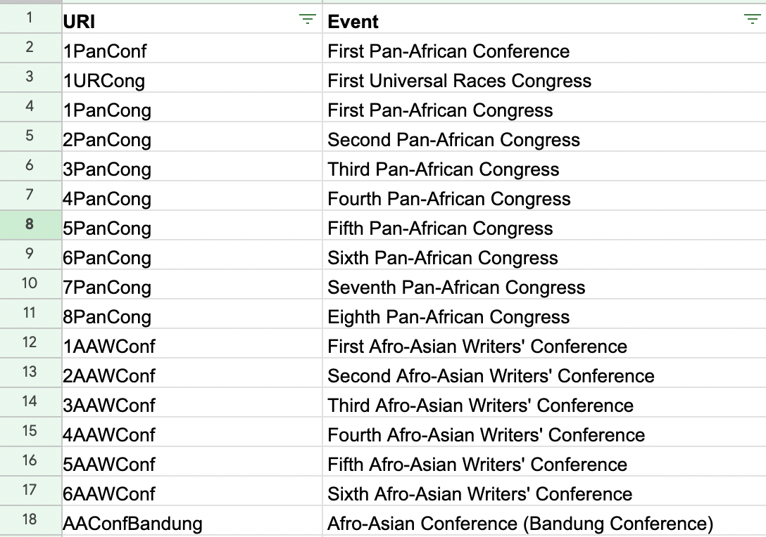 Google Sheet of events for the Pan-African Data Project